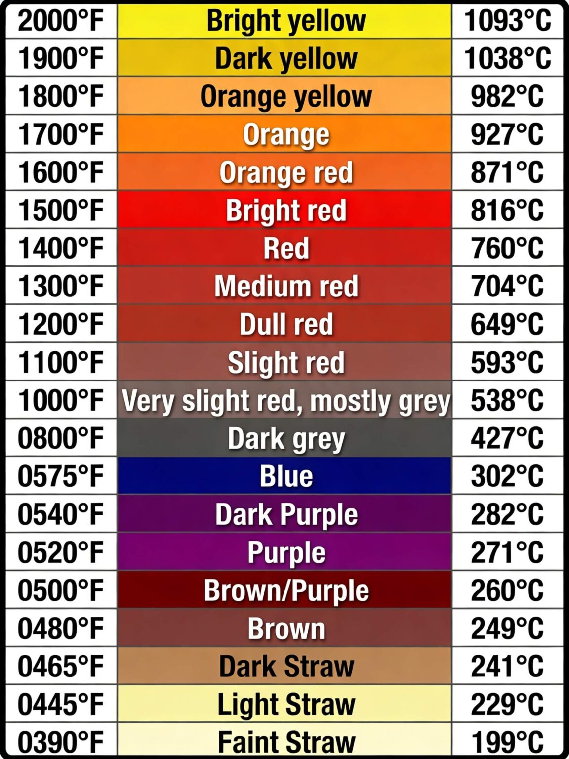 Html Temperature Color Chart Steel Melting Points: The Ultimate Guide for Welders & Fabricators